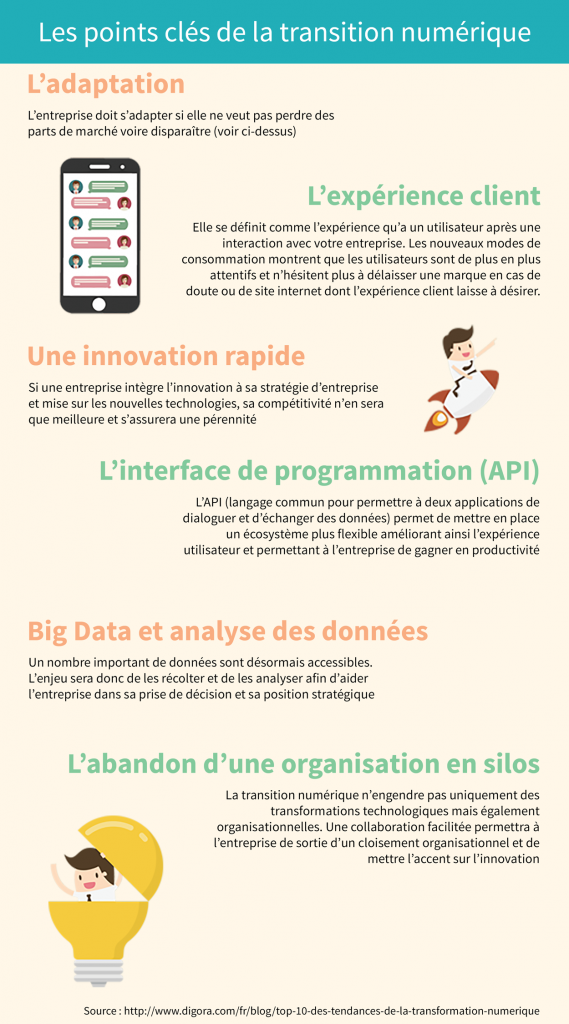 Points clés de la transition numérique